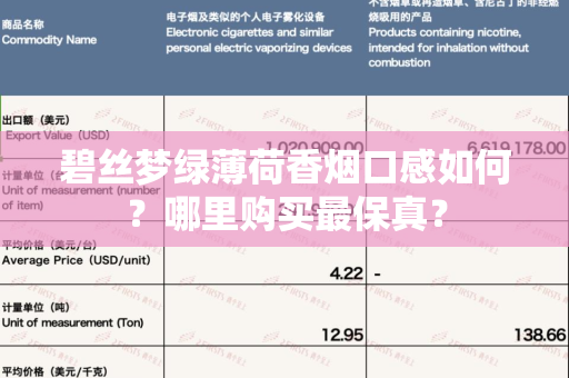 碧丝梦绿薄荷香烟口感如何？哪里购买最保真？